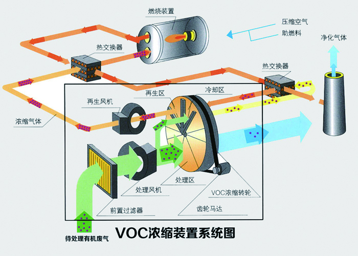 沸石轉(zhuǎn)輪處理工業(yè)廢氣的效率是多少？